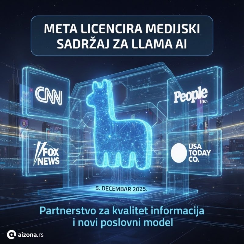 Meta i izdavači: Novi pakt za AI sadržaj – Kraj rata za podatke?