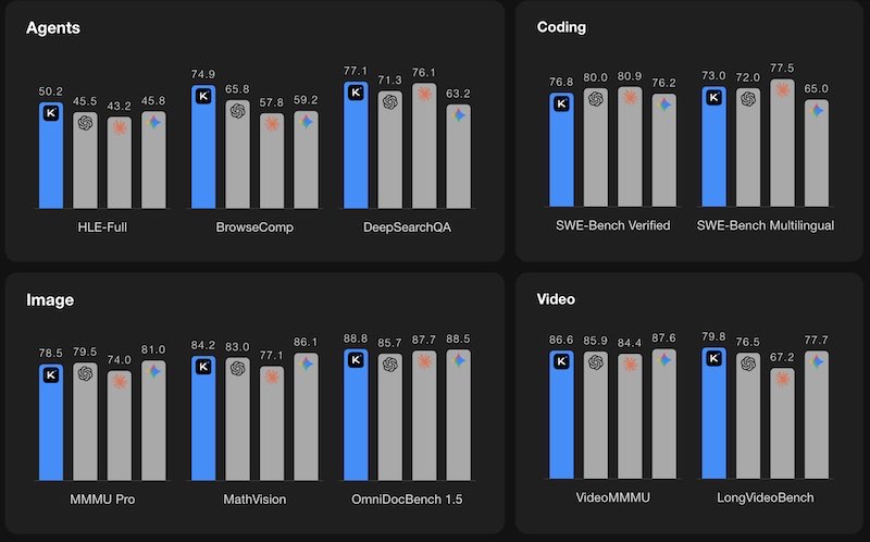 Kimi K2.5: Arhitektura i performanse modela Agent Swarm