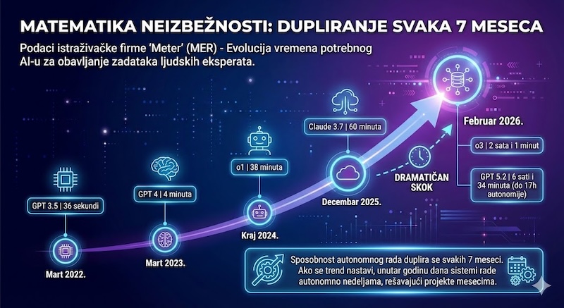 AI momenat koji ignorišete na sopstvenu odgovornost