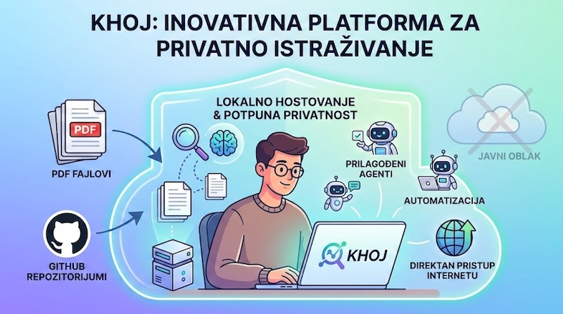 Zašto je Khoj jedini pravi open-source izazivač za NotebookLM