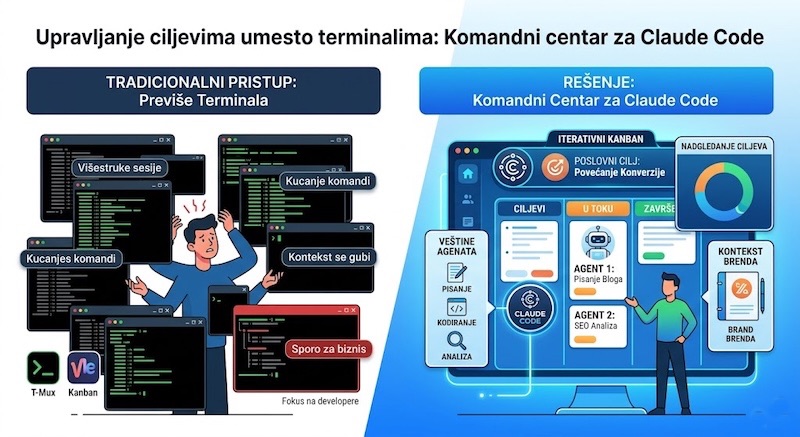 Zašto je Komandni centar budućnost AI delegiranja